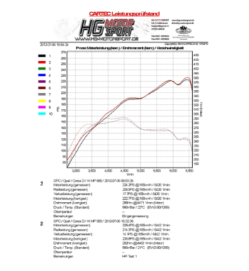 HFI carbon intake kit – Corsa D GSI/OPC/NRE 1.6 Turbo