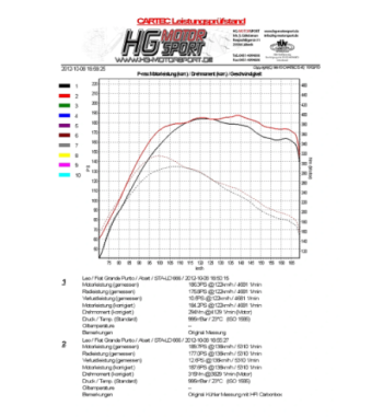 HFI carbon intake – Fiat Grande Punto/Abarth and Alfa Romeo Mito