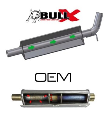 Bull-X resonator dummy – Golf 8 GTI / Clubsport 245–300 hp