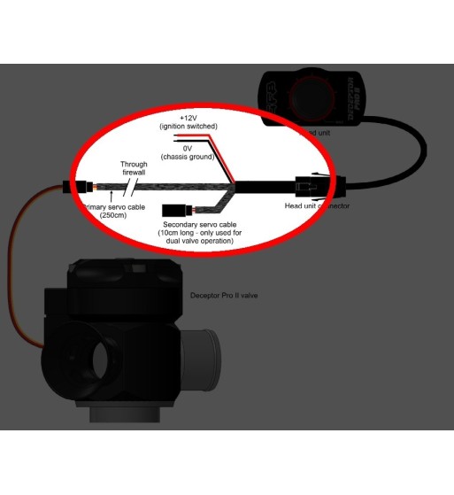 GFB 6688 – Deceptor Pro II wiring loom